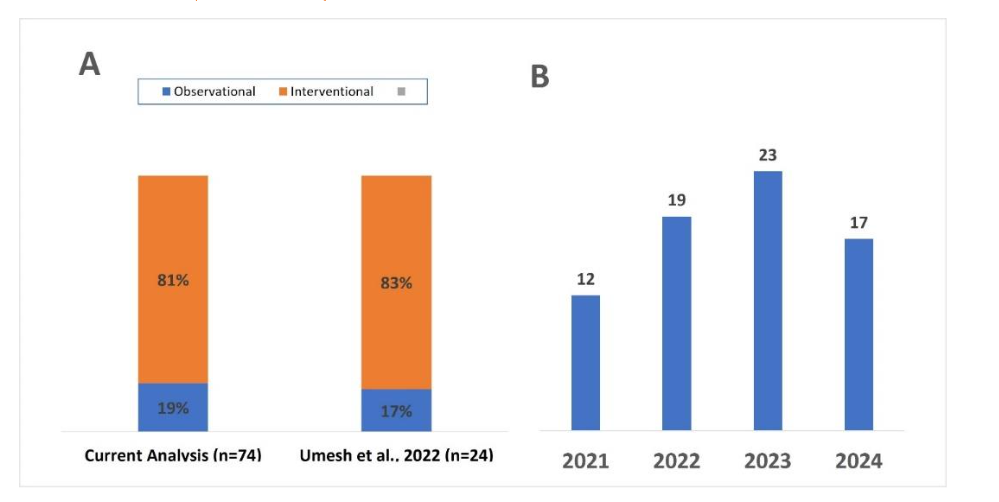 Figure 2: Clinical outcome assessment tools used in long-COVID research.