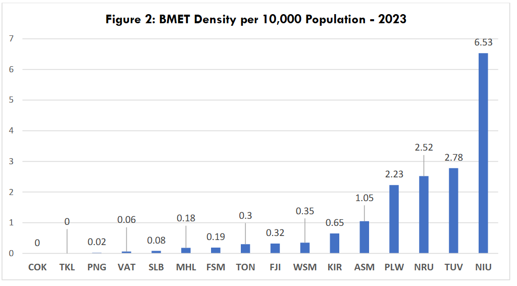 Figure 2: BMET Density per 10,000 Population - 2023