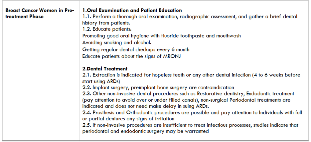 Table 4: The instructions for Breast Cancer Women in-treatment Phase.