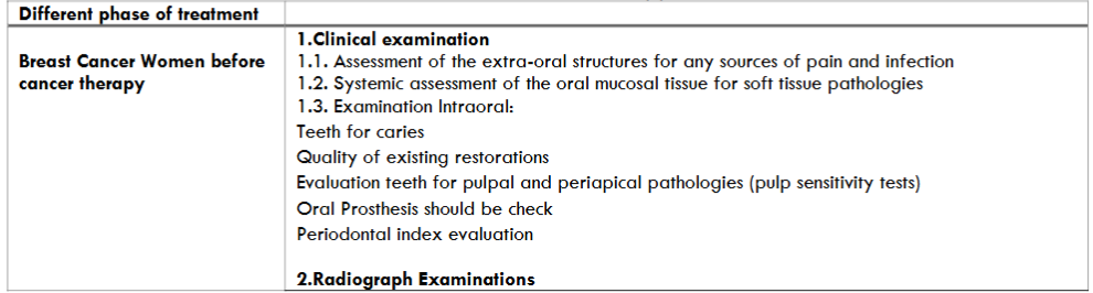 Table 2: The instructions for Breast Cancer Women before cancer therapy.