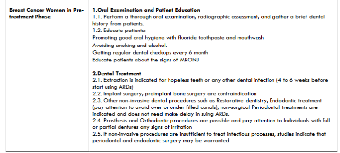Table 3: The instructions for Breast Cancer Women in Pre-treatment Phase.