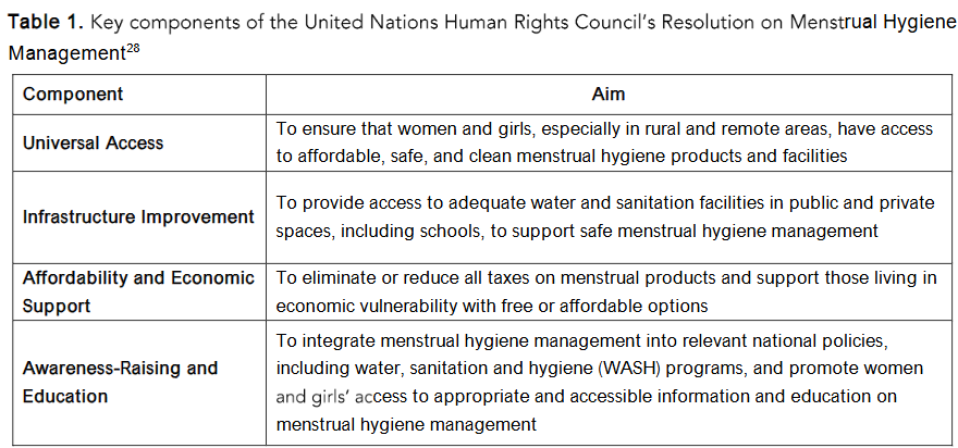 Table 1: Menstrual Hygiene Management Components