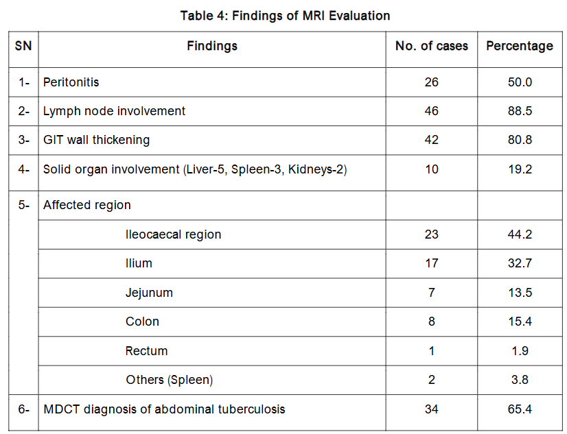 Table 4: Findings of MRI Evaluation