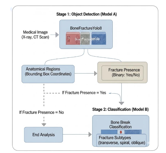 Figure 1: Model Architecture