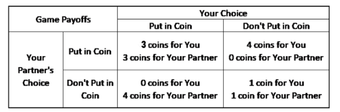 Iterated Prisoner's Dilemma Game Instructions