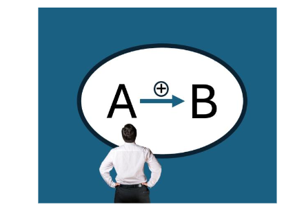 A therapeutic intervention viewed from a simplistic frame of reference.
