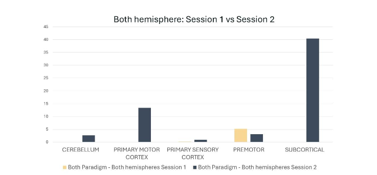 Overlay of the three-dimensional segments of the average connectivity map of the controls (green) and the patient's map in the T0 condition (red).
