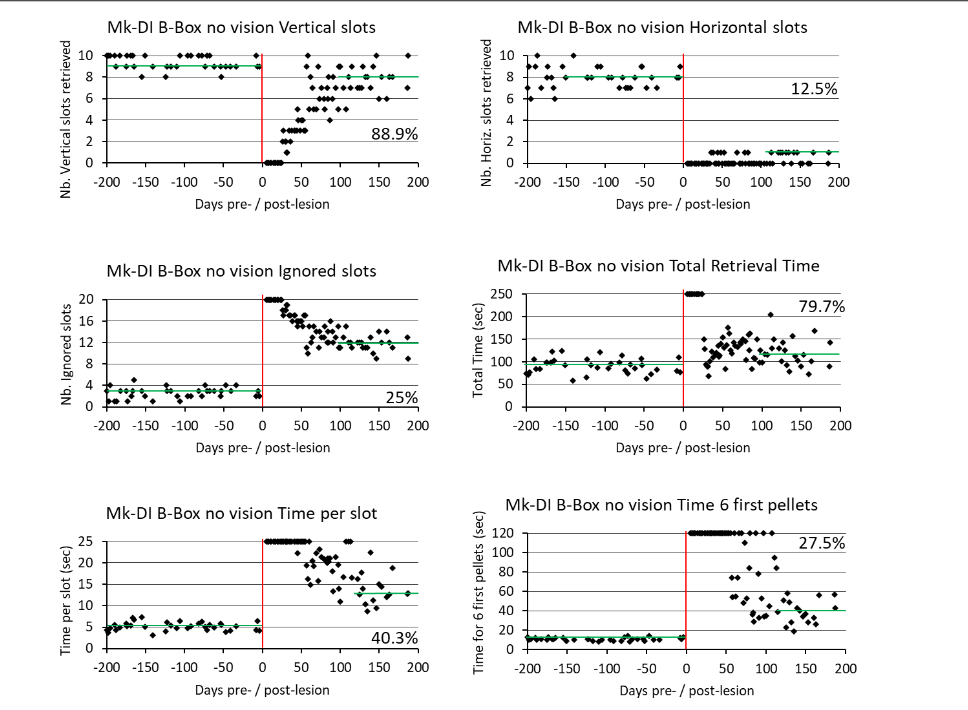 D: For comparison, view of our standard visually guided “modified Brinkman Board” with 50 slots, as reported earlier e.g. 28,55,56,58-60,62-64,68,69,74.