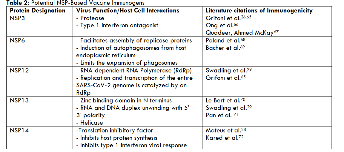Table 2: Potential NSP-Based Vaccine Immunogens