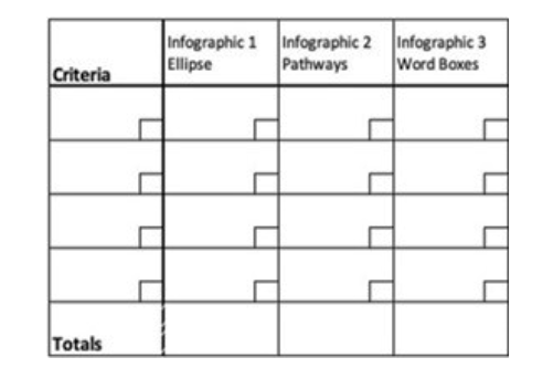 Figure 4. The decision-making matrix template.