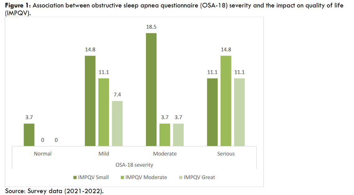 Flowchart for the investigation of OSA in DS children proposed at the local service