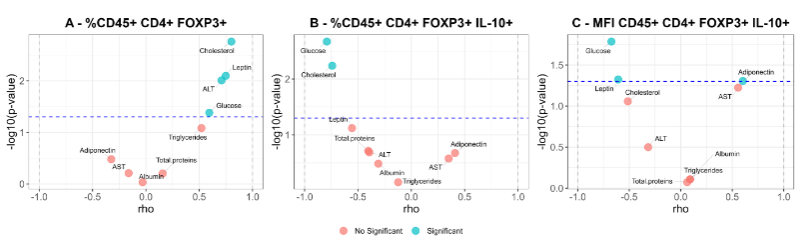 Figure 10. Correlation analysis between metabolic markers and enriched bacterial taxa.