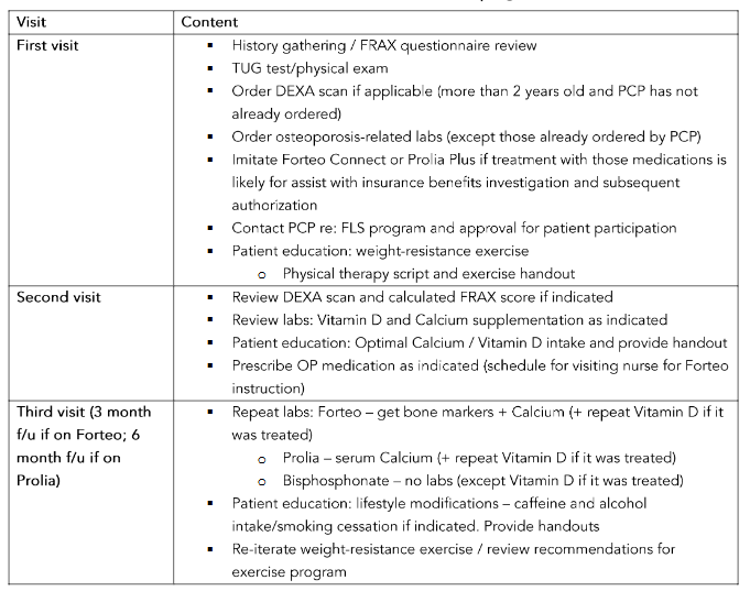 Figure 1: Fracture Risk Assessment