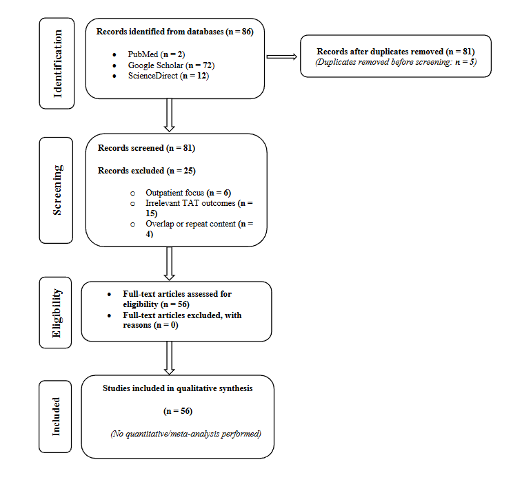 Figure 1: PRISMA flow chart for study selection.