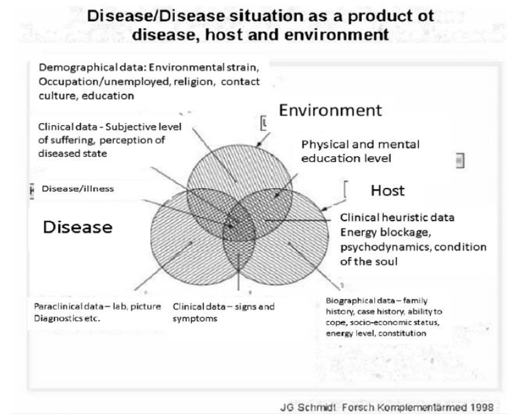 Illustration of patient-based medicine.