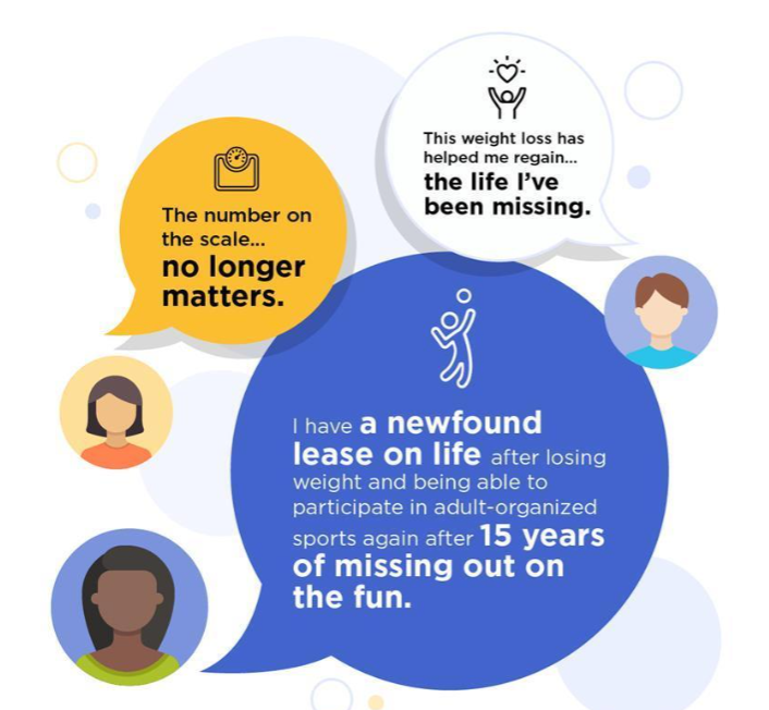 Figure 1: Testimonials from people living with obesity.