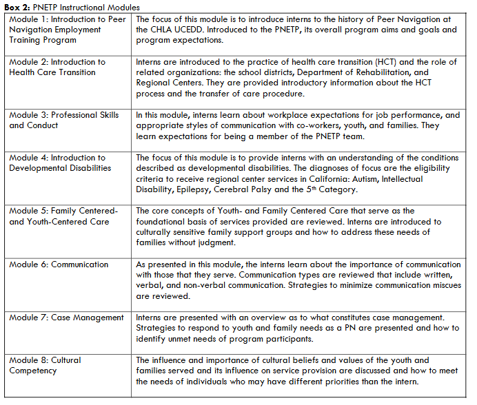 Box 2: PNETP Instructional Modules