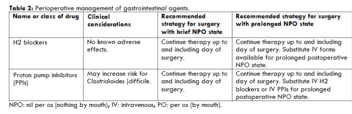 Table 2: Perioperative management of gastrointestinal agents.