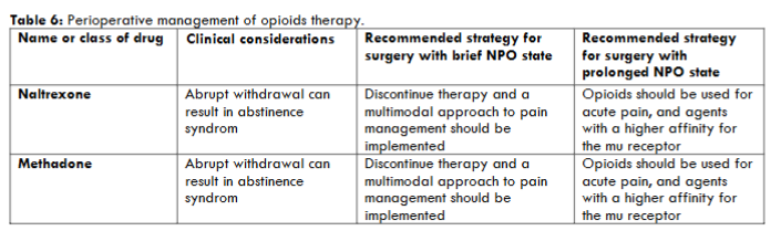 Table 6: Perioperative management of opioids therapy.