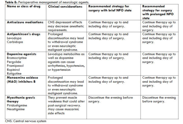 Table 8: Perioperative management of neurologic agents.