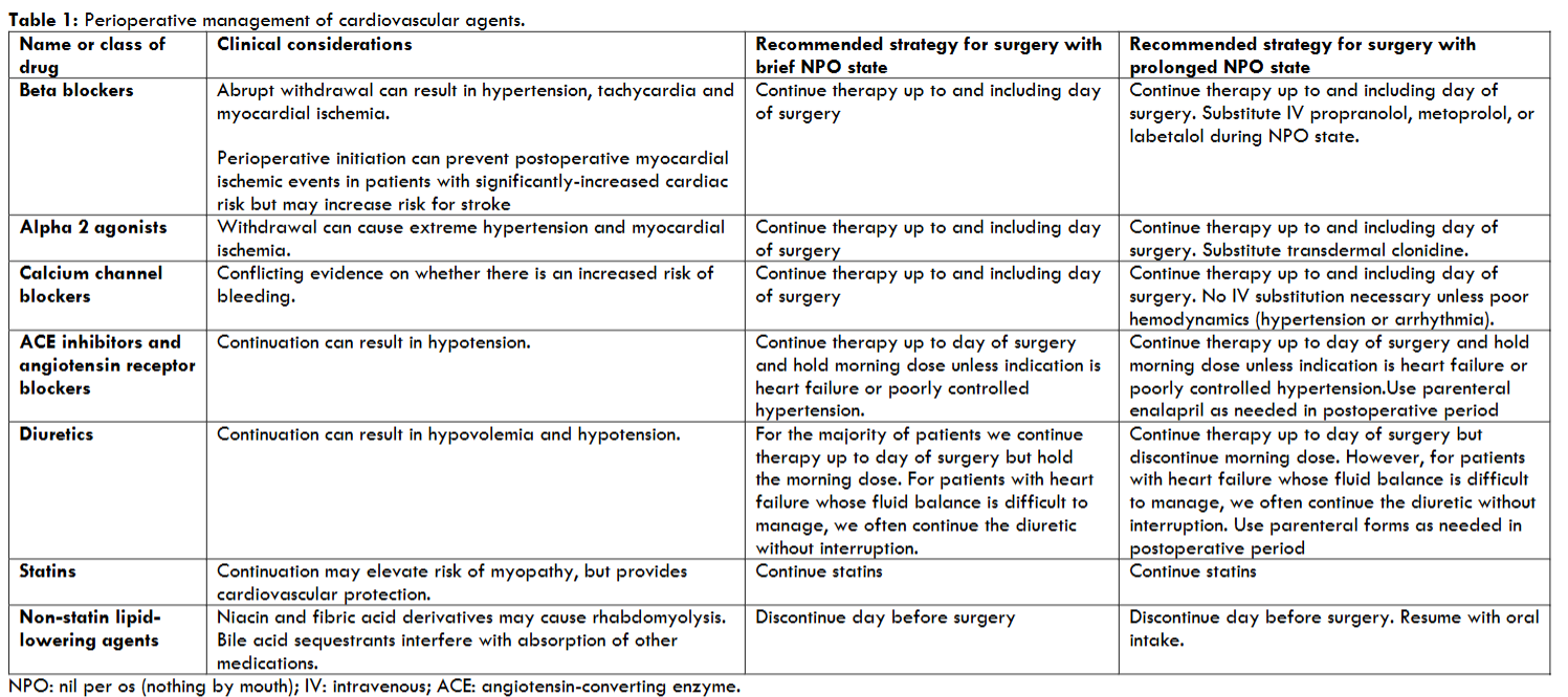 Table 1: Perioperative management of cardiovascular agents.