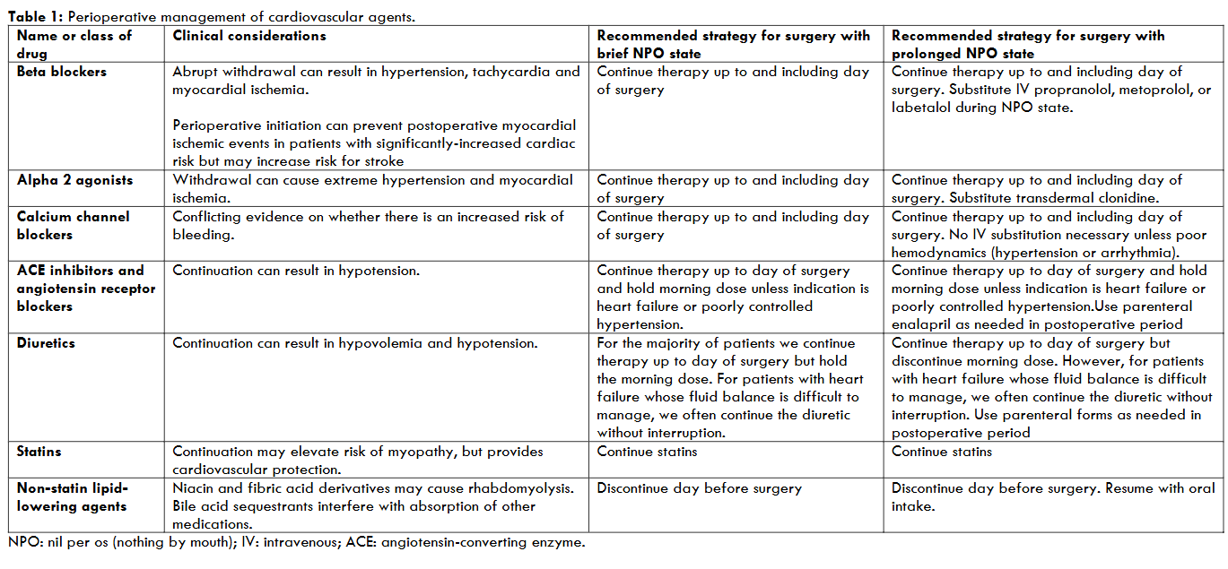 Table 1: Perioperative management of cardiovascular agents.