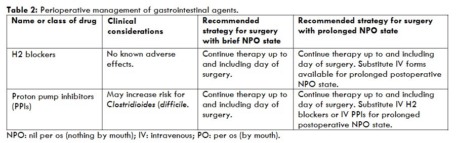 Table 2: Perioperative management of gastrointestinal agents.