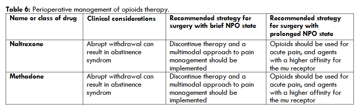 Table 6: Perioperative management of opioids therapy.