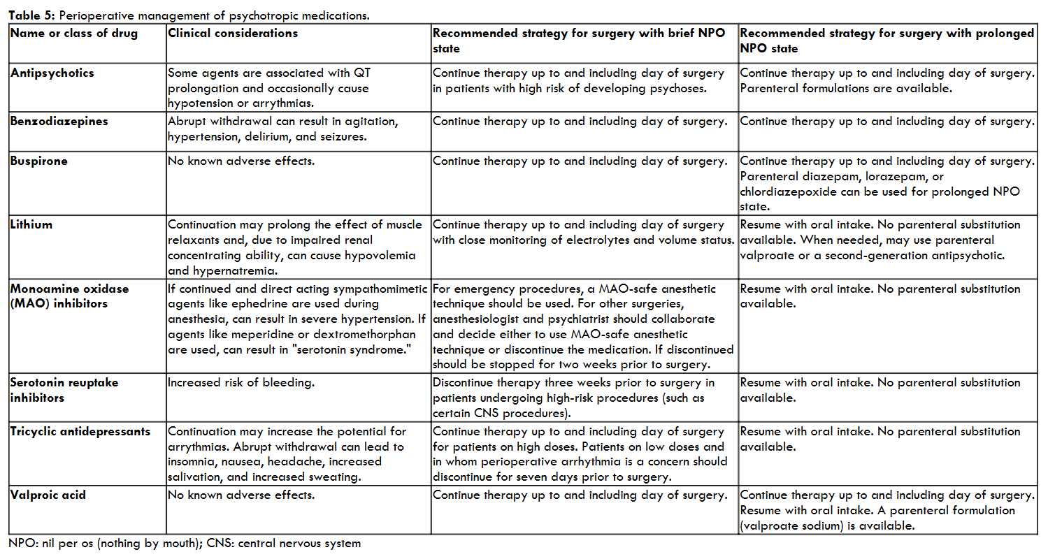 Table 5: Perioperative management of psychotropic medications.