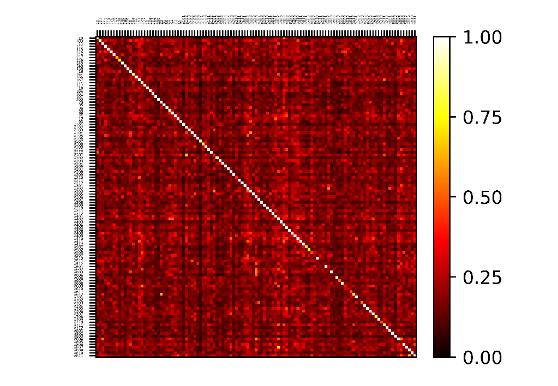 Distribution of the sample with 115 teeth splitted into not identified and identified using a threshold of 0.5, according to tooth condition.