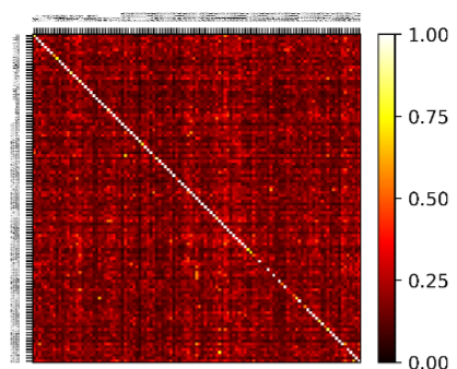 Figure 8. Distribution of the sample with 115 teeth splitted into not identified and identified using a threshold of 0.5, according to tooth condition.