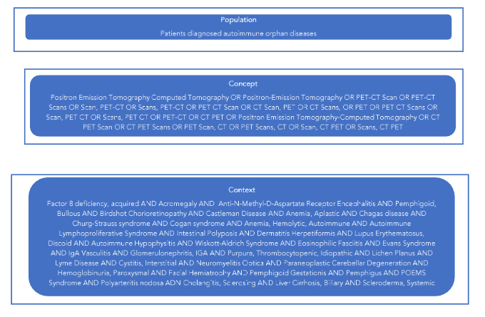 Figure 1. PCC framework