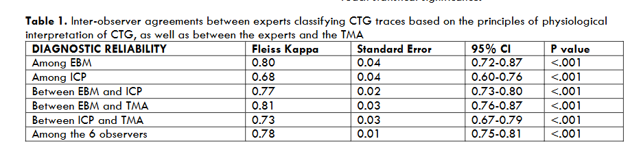 Tweris CTG AI Mini App