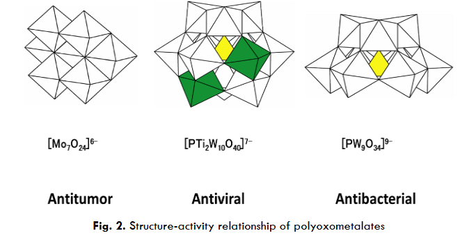 Structure-activity relationship of polyoxometalates