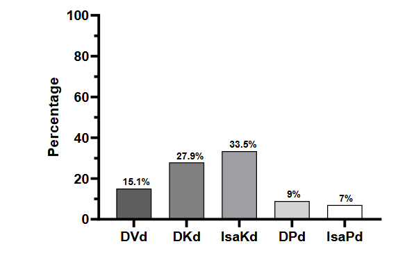 Figure 3. Proposed treatment algorithm for selecting pomalidomide-based or proteasome inhibitor-based regimen in relapsed/refractory multiple myeloma.