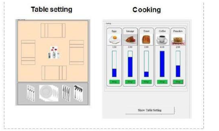 Figure 1: The two Segments of the Breakfast Task.