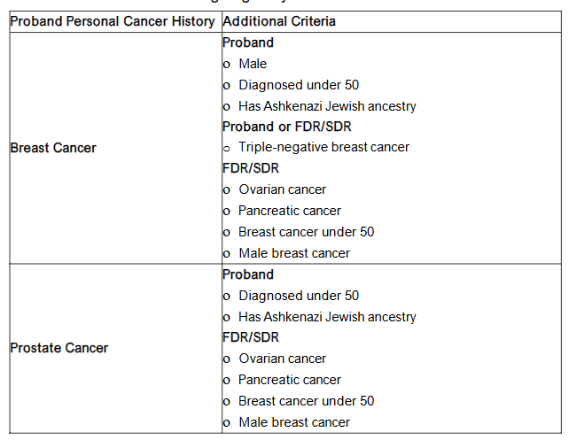 Figure 1. Clinical Criteria for Genetic Testing Eligibility