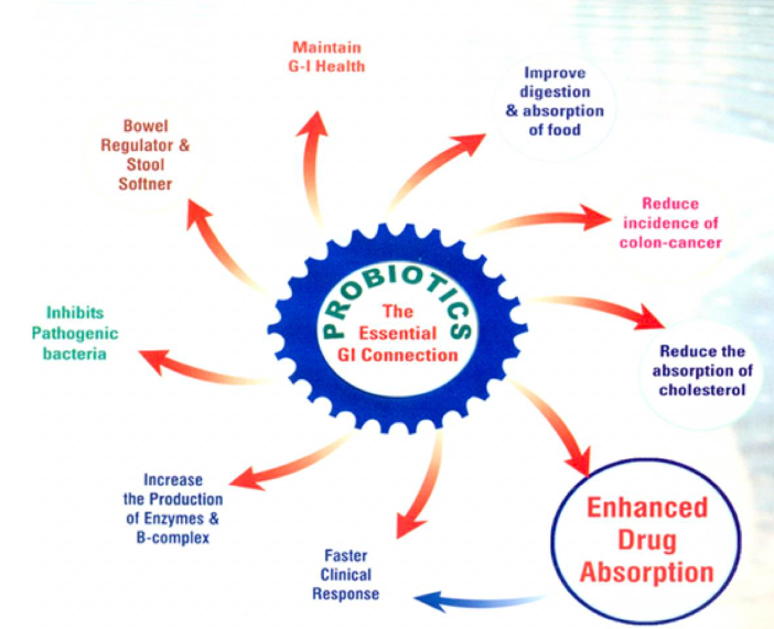 FIGURE 6: Pictorial Presentation of SARS-CoV-2 Viral Infection.