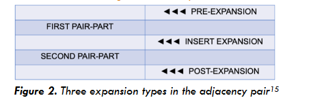 Figure 2. Three expansion types in the adjacency pair