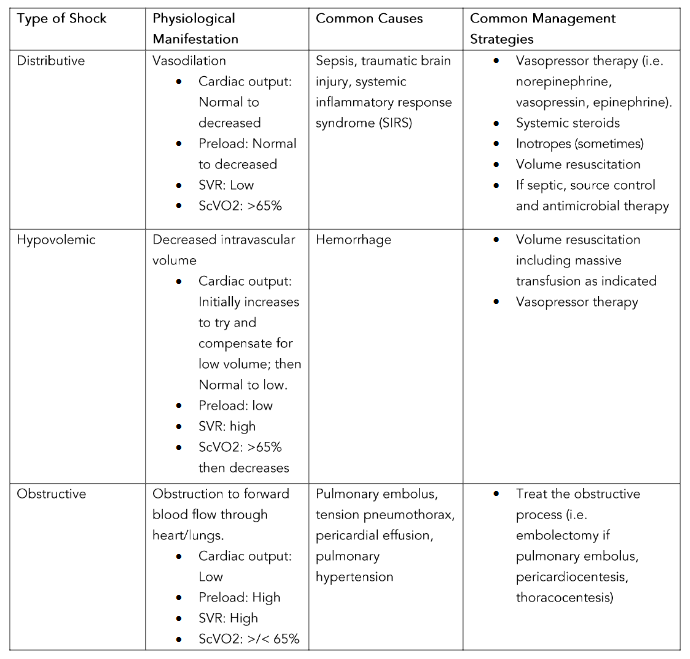 Cardiogenic shock.