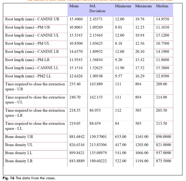 The data from the cases.