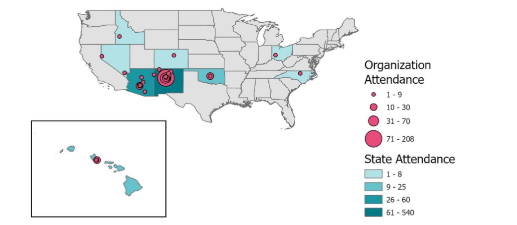 Bivariate map of the continental United States and Hawaii, showing the Mentor Development ECHO-based program attendees by organization and state, during the study timeframe. Organizations at each location are represented by graduated red circles, with the circle's diameter indicating total attendance within the organization. Concentric circles show multiple organizations at the same location. State attendance is shown on a choropleth map, with shades of color indicating the level of attendance.
