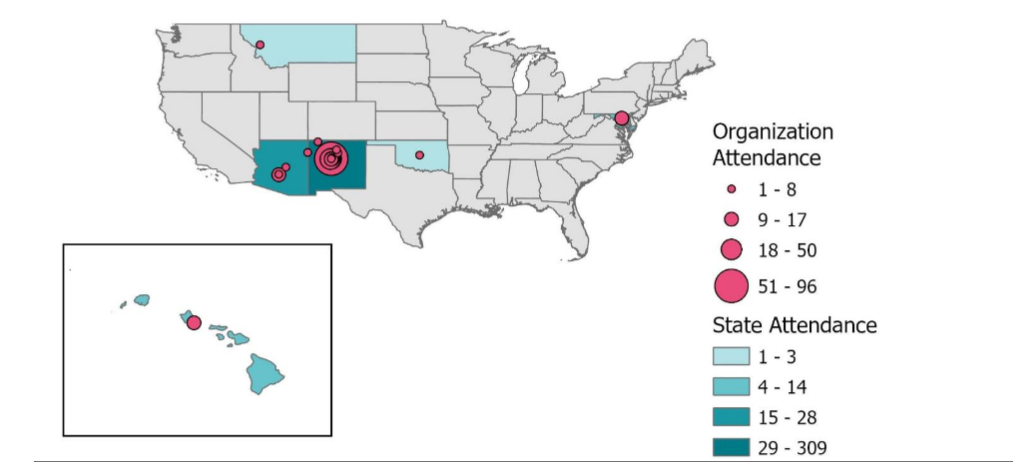 Bivariate map of the continental United States and Hawaii, showing Mentoring Networks ECHO-based program attendees by organization and state, during the study timeframe. Organizations at each location are represented by graduated red circles, with the circle's diameter indicating total attendance within the organization. Concentric circles show multiple organizations at the same location. State attendance is shown on a choropleth map, with shades of color indicating the level of attendance.