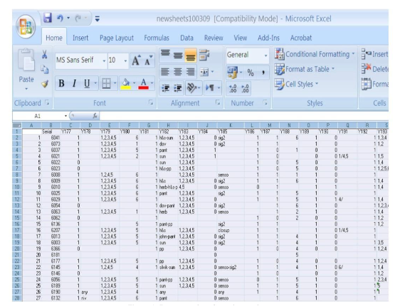 A data entry sheet used to collect 3,018,724 statistical variables on potential risk factors for congenital heart malformations, including 39,936 variables specifically related to AVS.