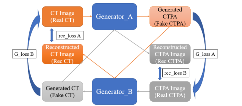 Simulated CTPA Images for Pulmonary Embolism Diagnosis - European ...