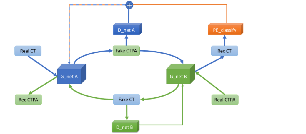 Simulated CTPA Images for Pulmonary Embolism Diagnosis - European ...