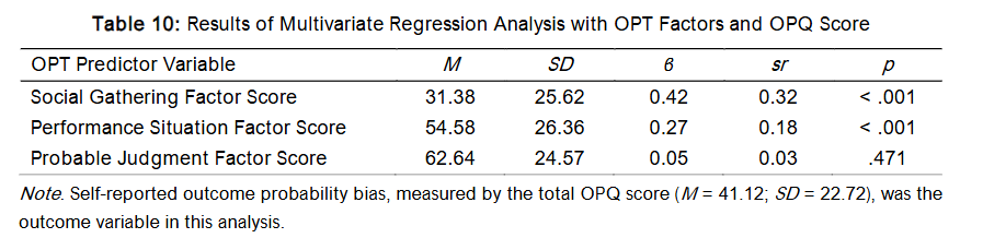 Table 10: Results of Multivariate Regression Analysis with OPT Factors and OPQ Score