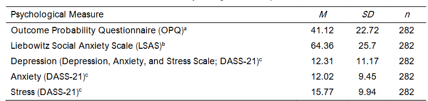 Table 2: Results of Psychological Self-Report Measures