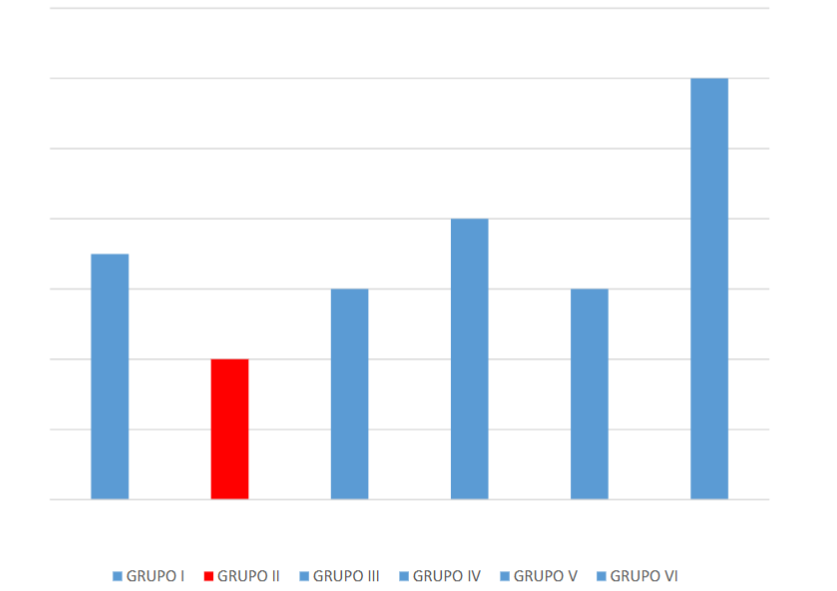 Trend graph