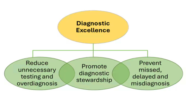 Goals of Diagnostic and Antimicrobial Stewardship